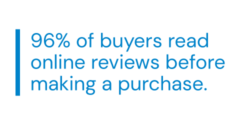 Pull out quote stating 96% of buyers read online reviews before making a purchase